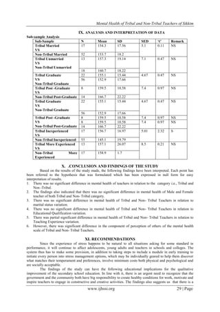 Mental Health of Tribal and Non-Tribal Teachers of Sikkim | PDF