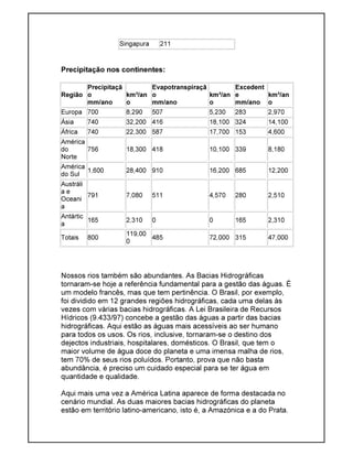 Singapura 211
Precipitação nos continentes:
Região
Precipitaçã
o
mm/ano
km³/an
o
Evapotranspiraçã
o
mm/ano
km³/an
o
Excedent
e
mm/ano
km³/an
o
Europa 700 8,290 507 5,230 283 2,970
Ásia 740 32,200 416 18,100 324 14,100
África 740 22,300 587 17,700 153 4,600
América
do
Norte
756 18,300 418 10,100 339 8,180
América
do Sul
1,600 28,400 910 16,200 685 12,200
Austráli
a e
Oceani
a
791 7,080 511 4,570 280 2,510
Antártic
a
165 2,310 0 0 165 2,310
Totais 800
119,00
0
485 72,000 315 47,000
Nossos rios também são abundantes. As Bacias Hidrográficas
tornaram-se hoje a referência fundamental para a gestão das águas. É
um modelo francês, mas que tem pertinência. O Brasil, por exemplo,
foi dividido em 12 grandes regiões hidrográficas, cada uma delas às
vezes com várias bacias hidrográficas. A Lei Brasileira de Recursos
Hídricos (9.433/97) concebe a gestão das águas a partir das bacias
hidrográficas. Aqui estão as águas mais acessíveis ao ser humano
para todos os usos. Os rios, inclusive, tornaram-se o destino dos
dejectos industriais, hospitalares, domésticos. O Brasil, que tem o
maior volume de água doce do planeta e uma imensa malha de rios,
tem 70% de seus rios poluídos. Portanto, prova que não basta
abundância, é preciso um cuidado especial para se ter água em
quantidade e qualidade.
Aqui mais uma vez a América Latina aparece de forma destacada no
cenário mundial. As duas maiores bacias hidrográficas do planeta
estão em território latino-americano, isto é, a Amazónica e a do Prata.
 