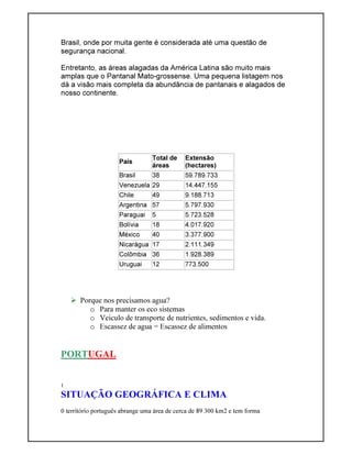 Brasil, onde por muita gente é considerada até uma questão de
segurança nacional.
Entretanto, as áreas alagadas da América Latina são muito mais
amplas que o Pantanal Mato-grossense. Uma pequena listagem nos
dá a visão mais completa da abundância de pantanais e alagados de
nosso continente.
País
Total de
áreas
Extensão
(hectares)
Brasil 38 59.789.733
Venezuela 29 14.447.155
Chile 49 9.188.713
Argentina 57 5.797.930
Paraguai 5 5.723.528
Bolívia 18 4.017.920
México 40 3.377.900
Nicarágua 17 2.111.349
Colômbia 36 1.928.389
Uruguai 12 773.500
Porque nos precisamos agua?
o Para manter os eco sistemas
o Veiculo de transporte de nutrientes, sedimentos e vida.
o Escassez de agua = Escassez de alimentos
PORTUGAL
1
SITUAÇÃO GEOGRÁFICA E CLIMA
0 território português abrange uma área de cerca de 89 300 km2 e tem forma
 