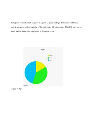 Participants were classified in groups in regards to gender and age. Both males and females
were in attendance and the majority of the participants fell between ages 23 and 80 years old. A
visual analysis of the data is presented in the figures below.
Figure 1. Age
 