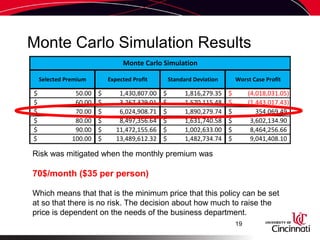 Actuarial Application of Monte Carlo Simulation | PPT