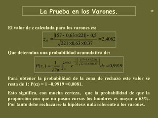 El valor de z calculada para los varones es:
19
La Prueba en los Varones.
2,4062
37
,
0
63
,
0
221
5
,
0
221
63
,
0
157







H
z
Que determina una probabilidad acumulativa de:
Para obtener la probabilidad de la zona de rechazo este valor se
resta de 1: P() = 1 –0,9919 =0,0081.
Esto significa, con mucha certeza, que la probabilidad de que la
proporción con que no pasan cursos los hombres es mayor a 63%.
Por tanto debe rechazarse la hipótesis nula referente a los varones.
0,9919
π
2
1
)
(
2,4062 0,37)
221(0,63)(
)
221
(
63
,
0
157
2
1

 








 

dz
e
z
P c
 