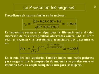 La Prueba en las mujeres: 20
Procediendo de manera similar en las mujeres:
2,3848
37
,
0
63
,
0
107
5
,
0
107
63
,
0
55









M
z
Es importante conservar el signo pues la diferencia entre el valor
observado de 55 cursos perdidos observados contra 0,63  107 =
64,41 es negativa y la probabilidad acumulativa que determina es
de:
En la cola del lado izquierdo. También indica una razón poderosa
para asegurar que la proporción de mujeres que pierden curso es
inferior a 63%. Se acepta la hipótesis nula para las mujeres.
0,0085
π
2
1
)
(
2,3848
- 0,37)
107(0,63)(
)
107
(
63
,
0
55
2
1

 








 

dz
e
z
P c
 