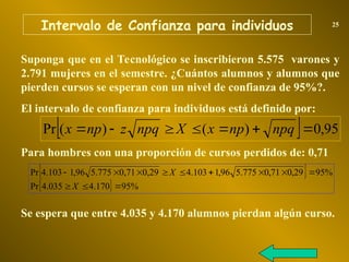 Intervalo de Confianza para individuos 25
Suponga que en el Tecnológico se inscribieron 5.575 varones y
2.791 mujeres en el semestre. ¿Cuántos alumnos y alumnos que
pierden cursos se esperan con un nivel de confianza de 95%?.
El intervalo de confianza para individuos está definido por:
Para hombres con una proporción de cursos perdidos de: 0,71
  95
,
0
)
(
)
(
Pr 





 npq
np
x
X
npq
z
np
x
Se espera que entre 4.035 y 4.170 alumnos pierdan algún curso.
 
  %
95
4.170
4.035
Pr
%
95
29
,
0
71
,
0
775
.
5
96
,
1
103
.
4
0,29
0,71
5.775
96
,
1
103
.
4
Pr












X
X
 