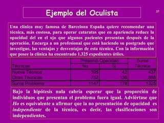 Ejemplo del Oculista 37
Una clínica muy famosa de Barcelona España quiere recomendar una
técnica, más costosa, para operar cataratas que en apariencia reduce la
opacidad del en el ojo que algunos pacientes presentan después de la
operación. Encarga a un profesional que está haciendo su postgrado que
investigue, las ventajas y desventajas de esta técnica. Con la información
que posee la clínica ha encontrado 1.325 expedientes útiles.
Suma
Técnicas No Si Técnica
Nueva Técnica 395 42 437
Otras Técnicas 752 136 888
Suma Problema 1147 178 1325
Presentó Opacidad
Bajo la hipótesis nula cabría esperar que la proporción de
individuos que presentan el problema fuera igual. Adviértase que
Ho es equivalente a afirmar que la no presentación de opacidad es
independiente de la técnica, es decir, las clasificaciones son
independientes.
 