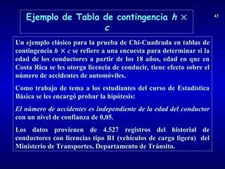 Ejemplo de Tabla de contingencia h 
c
43
Un ejemplo clásico para la prueba de Chi-Cuadrada en tablas de
contingencia h  c se refiere a una encuesta para determinar si la
edad de los conductores a partir de los 18 años, edad en que en
Costa Rica se les otorga licencia de conducir, tiene efecto sobre el
número de accidentes de automóviles.
Como trabajo de tema a los estudiantes del curso de Estadística
Básica se les encargó probar la hipótesis:
El número de accidentes es independiente de la edad del conductor
con un nivel de confianza de 0,05.
Los datos provienen de 4.527 registros del historial de
conductores con licencias tipo B1 (vehículos de carga ligera) del
Ministerio de Transportes, Departamento de Tránsito.
 