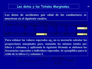 Los datos y los Totales Marginales. 44
Los datos de accidentes por edad de los conductores se
muestran en el siguiente cuadro.
Para estimar los valores esperados npij no es necesario calcular las
proporciones marginales pues, tomando los mismos totales por
hilera y columna, y aplicando la siguiente fórmula se obtienen las
frecuencias esperadas o individuos esperados. Se ejemplifica para la
celda de la hilera 2 y columna 3.
Número de Sumas
Accidentes 18-20 21-30 31-40 41-50 51-60 61-70 Nº Accidentes
0 295 698 846 826 750 639 4.054
1 23 75 60 51 66 46 321
2 7 31 27 22 15 17 119
más de 2 1 7 10 6 3 6 33
S. Edades 326 811 943 905 834 708 4.527
EDAD DE LOS CONDUCTORES
9
,
66
4.527
943
321
..
.
.
.. 3
2
23
23 





n
n
n
p
n
fe
 