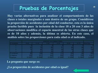 Pruebas de Porcentajes 48
Hay varias alternativas para analizar el comportamiento de las
clases o totales marginales o aun dentro de un grupo. Considérese
la proporción de accidentes por edad del conductor, esta es la única
prueba factible pues la inclusión de la clase 18 a 20 con 3 años de
observaciones modifica el espacio muestral de las otras clases que
es de 10 años y además, la última es abierta. En este caso, el
análisis sobre las proporciones para cada edad es el indicado.
La pregunta que surge es:
¿La proporción de accidentes por edad es igual?
Nº Accidentes 18-20 21-30 31-40 41-50 51-60 61-70 Suma Frec.
0 0 0 0 0 0 0 0
1 23 75 60 51 66 46 321
2 14 62 54 44 30 34 238
3 3 21 30 18 9 18 99
S. Accidentes 40 158 144 113 105 98 658
S. Registros 326 811 943 905 834 708 4.527
Proporción 0,1227 0,1948 0,1527 0,1249 0,1259 0,1384 0,1454
EDAD DE LOS CONDUCTORES
 