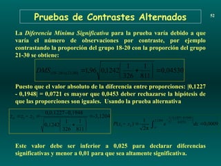 Pruebas de Contrastes Alternados 52
La Diferencia Mínima Significativa para la prueba varía debido a que
varía el número de observaciones por contraste, por ejemplo
contrastando la proporción del grupo 18-20 con la proporción del grupo
21-30 se obtiene:
0,04530
811
1
326
1
1242
,
0
96
,
1
30)
-
21
vs
20
18
( 









DMS
Puesto que el valor absoluto de la diferencia entre proporciones: |0,1227
- 0,1948| = 0,0721 es mayor que 0,0453 deber rechazarse la hipótesis de
que las proporciones son iguales. Usando la prueba alternativa
-3,1204
811
1
326
1
0,1242
0,1948
-
0,1227
,
0
2
1 









 z
z
zd
Este valor debe ser inferior a 0,025 para declarar diferencias
significativas y menor a 0,01 para que sea altamente significativa.
0,0009
π
2
1
)
(
1204
,
3
0,0231
1948
,
0
1227
,
0
2
1
2
1 

 








 

dz
e
z
z
P
 