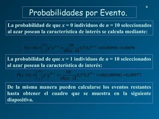 Probabilidades por Evento.
8
La probabilidad de que x = 0 individuos de n = 10 seleccionados
al azar posean la característica de interés se calcula mediante:
La probabilidad de que x = 1 individuos de n = 10 seleccionados
al azar posean la característica de interés:
De la misma manera pueden calcularse los eventos restantes
hasta obtener el cuadro que se muestra en la siguiente
diapositiva.
 
00098
,
0
)
00098
,
0
(
1
5
,
0
5
,
0
!
0
10
!
0
!
10
)
0
( 0
10
0
0
10
0
10
0











 

q
p
x
P
 
00977
,
0
)
00098
,
0
(
10
5
,
0
5
,
0
!
1
10
!
1
!
10
)
1
( 1
10
1
1
10
1
10
1











 

q
p
x
P
 