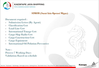 SIMOM (Surat Izin Operasi Migas)
Document required :
- Submission Letter (By Agent)
- Classification Cert
- Load Line Cert
- International Tonage Cert
- Cargo Ship Radio Cert
- Cargo Construction Cert
- Cargo Equioment
- International Oil Polution Preventive
Note :
Process 7 Working Days
Validation fbased on schedule
 
