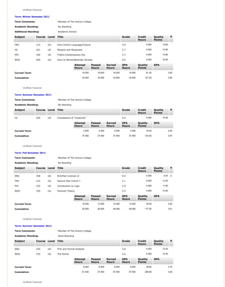 Unofficial Transcript
Term: Winter Semester 2011
Term Comments: Member of The Honors College
Academic Standing: No Standing
Additional Standing: Academic Honors
Subject Course Level Title Grade Credit
Hours
Quality
Points
R
FRH 115 UG Intro French Language/Culture 3.9 4.000 15.60
HC 201 UG Margins and Marginalia 3.7 4.000 14.80
PSY 100 UG Fndtns Contemporary Psy 3.7 4.000 14.80
WGS 200 UG Intro to Women&Gender Studies 4.0 4.000 16.00
Attempt
Hours
Passed
Hours
Earned
Hours
GPA
Hours
Quality
Points
GPA
Current Term: 16.000 16.000 16.000 16.000 61.20 3.82
Cumulative: 33.000 33.000 33.000 33.000 127.20 3.85
Unofficial Transcript
Term: Summer Semester 2011
Term Comments: Member of The Honors College
Academic Standing: No Standing
Subject Course Level Title Grade Credit
Hours
Quality
Points
R
HC 204 UG Conceptions of "Creativity" 4.0 4.000 16.00
Attempt
Hours
Passed
Hours
Earned
Hours
GPA
Hours
Quality
Points
GPA
Current Term: 4.000 4.000 4.000 4.000 16.00 4.00
Cumulative: 37.000 37.000 37.000 37.000 143.20 3.87
Unofficial Transcript
Term: Fall Semester 2011
Term Comments: Member of The Honors College
Academic Standing: No Standing
Subject Course Level Title Grade Credit
Hours
Quality
Points
R
ENG 358 UG Brit/Post Colonial Lit 0.0 4.000 0.00 E
FRH 214 UG Second Year French I 3.1 4.000 12.40
PHL 102 UG Introduction to Logic 2.9 4.000 11.60
WGS 320 UG Feminist Theory 2.5 4.000 10.00
Attempt
Hours
Passed
Hours
Earned
Hours
GPA
Hours
Quality
Points
GPA
Current Term: 16.000 12.000 12.000 12.000 34.00 2.83
Cumulative: 53.000 49.000 49.000 49.000 177.20 3.61
Unofficial Transcript
Term: Summer Semester 2012
Term Comments: Member of The Honors College
Academic Standing: Good Standing
Subject Course Level Title Grade Credit
Hours
Quality
Points
R
ENG 250 UG Film and Formal Analysis 3.8 4.000 15.20
WGS 335 UG The Family 3.6 4.000 14.40
Attempt
Hours
Passed
Hours
Earned
Hours
GPA
Hours
Quality
Points
GPA
Current Term: 8.000 8.000 8.000 8.000 29.60 3.70
Cumulative: 61.000 57.000 57.000 57.000 206.80 3.62
Unofficial Transcript
 
