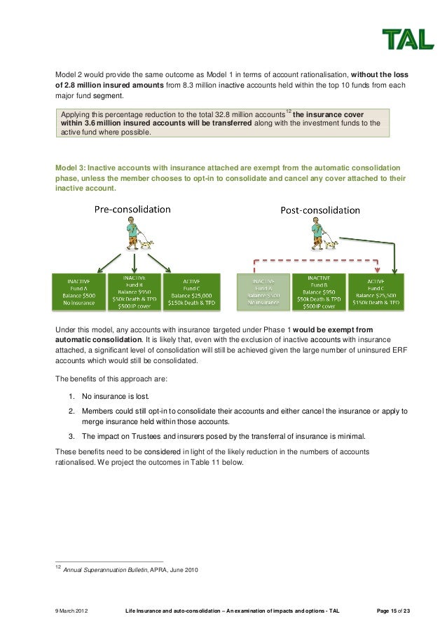 Term paper on insurance