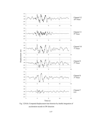 3.57
-0.10
-0.05
0.00
0.05
0.10
0 35 70 105 140
Channel 12
10th
Floor
-0.10
-0.05
0.00
0.05
0.10
0 35 70 105 140
Channel 11
9th
Floor
-0.10
-0.05
0.00
0.05
0.10
0 35 70 105 140
Channel 10
7th
Floor
-0.10
-0.05
0.00
0.05
0.10
0 35 70 105 140
Channel 9
5th
Floor
-0.10
-0.05
0.00
0.05
0.10
0 35 70 105 140
Channel 8
3rd
Floor
Displacement(m)
-0.10
-0.05
0.00
0.05
0.10
0 35 70 105 140
Channel 7
G.F.
Time (s)
Fig. 3.20 (b): Computed displacement time histories by double integration of
acceleration records in EW direction
 
