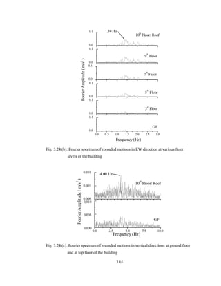 3.65
0.0 0.5 1.0 1.5 2.0 2.5 3.0
0.0
0.1
GF
FourierAmplitude(m/s2
)
Frequency (Hz)
0.0
0.1
3
rd
Floor
0.0
0.1
5
th
Floor
0.0
0.1
7
th
Floor
0.0
0.1
9
th
Floor
0.0
0.1 1.39 Hz
10
th
Floor/ Roof
Fig. 3.24 (b): Fourier spectrum of recorded motions in EW direction at various floor
levels of the building
0.0 2.5 5.0 7.5 10.0
0.000
0.005
0.010
GF
FourierAmplitude(m/s
2
)
Frequency (Hz)
0.000
0.005
0.010
4.00 Hz
10
th
Floor/Roof
Fig. 3.24 (c): Fourier spectrum of recorded motions in vertical directions at ground floor
and at top floor of the building
 