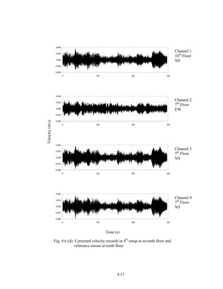 4.17
-0.008
-0.004
0.000
0.004
0.008
0 100 200 300
Channel 1
10th
Floor
NS
-0.006
-0.003
0.000
0.003
0.006
0 100 200 300
Channel 2
7th
Floor
EW
-0.006
-0.003
0.000
0.003
0.006
0 100 200 300
Channel 3
7th
Floor
NS
Velocity(m/s)
-0.006
-0.003
0.000
0.003
0.006
0 100 200 300
Channel 4
7th
Floor
NS
Time (s)
Fig. 4.6 (d): Corrected velocity records in 4th
setup at seventh floor and
reference sensor at tenth floor
 