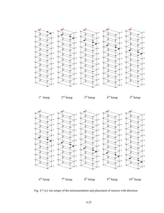 4.25
1st
Setup 2nd
Setup 3rd
Setup 4th
Setup 5th
Setup
6th
Setup 7th
Setup 8th
Setup 9th
Setup 10th
Setup
Fig. 4.7 (c): ten setups of the instrumentation and placement of sensors with direction
 