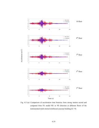 6.19
-3
-2
-1
0
1
2
3
0 35 70 105 140
Recorded
Computed 10 floor
-3
-2
-1
0
1
2
3
0 35 70 105 140
Recorded
Computed 9th
floor
-3
-2
-1
0
1
2
3
0 35 70 105 140
Recorded
Computed
7th
floor
-3
-2
-1
0
1
2
3
0 35 70 105 140
Recorded
Computed 5th
floor
Acceleration(m/s2
)
-3
-2
-1
0
1
2
3
0 35 70 105 140
Recorded
Computed 3rd
floor
Time (s)
Fig. 6.5 (a): Comparison of acceleration time histories form strong motion record and
computed from FE model M1 in NS direction at different floors of the
instrumented multi-storied reinforced concrete building (G +9)
 