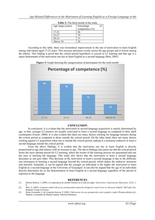 Age-Related Differences in the Motivation of Learning English as a ...