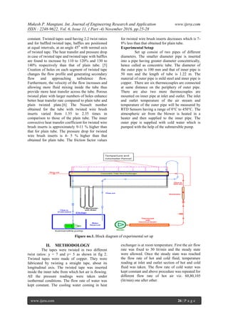 Performance Analysis of Copper Twisted Tape Inserts for Heat Transfer ...