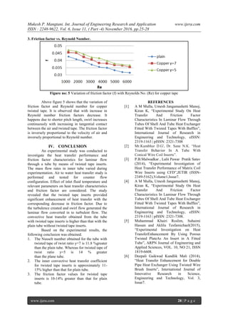 Performance Analysis of Copper Twisted Tape Inserts for Heat Transfer ...