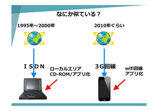 なにか似ている？
1995年〜2000年 2010年ぐらい
ＩＳＤＮ 3Ｇ回線ローカルエリア
CD-ROM/アプリ化
wifi回線
アプリ化
 