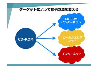 CD-ROM
CD-ROM
インターネット
ローカルエリア
ネット
インターネット
ターゲットによって提供⽅法を変える
 