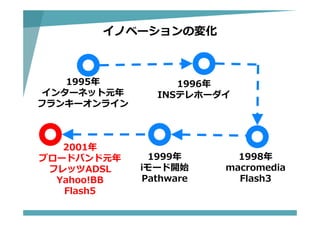 イノベーションの変化
1995年
インターネット元年
フランキーオンライン
1998年
macromedia
Flash3
1999年
iモード開始
Pathware
2001年
ブロードバンド元年
フレッツADSL
Yahoo!BB
Flash5
1996年
INSテレホーダイ
 