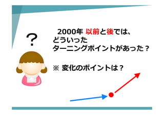 2000年 以前と後では、
どういった
ターニングポイントがあった？
※ 変化のポイントは？
？
 