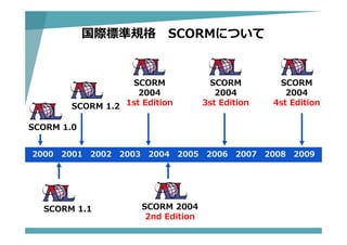 国際標準規格 SCORMについて
2000 2001 2002 2003 2004 2005 2006 2007 2008 2009
SCORM 1.0
SCORM 1.1
SCORM 1.2
SCORM
2004
1st Edition
SCORM 2004
2nd Edition
SCORM
2004
3st Edition
SCORM
2004
4st Edition
 