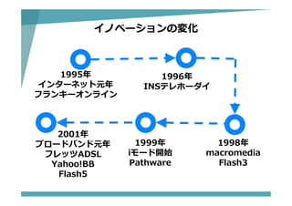 イノベーションの変化
1995年
インターネット元年
フランキーオンライン
1998年
macromedia
Flash3
1999年
iモード開始
Pathware
2001年
ブロードバンド元年
フレッツADSL
Yahoo!BB
Flash5
1996年
INSテレホーダイ
 