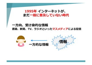 ⼀⽅向、受け⾝的な情報
書籍、新聞、TV、ラジオといったマスメディアによる配信
1995年 インターネットが、
まだ⼀般に普及していない時代
⼀⽅的な情報
情報
 