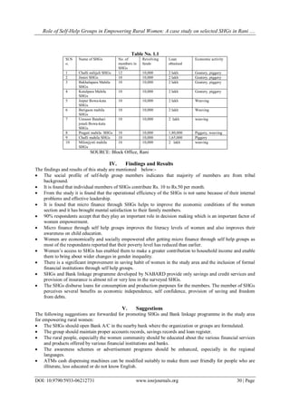 Role of Self-Help Groups in Empowering Rural Women: A case study on ...