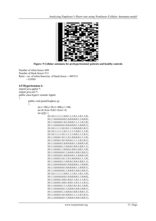 Analyzing Employee’s Heart rate using Nonlinear Cellular Automata model
www.iosrjournals.org 31 | Page
Figure: 9 Cellular automata for prehypertension2 patients and healthy controls
Number of white boxes=489
Number of black boxes=511
Ratio = no. of white boxes/no. of black boxes = 489/511
= 0.9569
4.5 Hypertension-1:
import java.applet.*;
import java.awt.*;
public class hyper1 extends Applet
{
public void paint(Graphics g)
{
int r=100,c=20,r1=800,c1=100;
int tb=0,tw=0,tb1=0,tw1=0;
int a[][]={
{0,1,0,1,1,1,1,1,0,0,1,1,1,0,1,1,0,1,1,0},
{0,1,1,0,0,0,0,0,0,1,0,0,0,0,0,1,1,0,0,0},
{0,1,1,0,0,0,0,1,0,1,0,0,0,1,1,1,1,0,1,0},
{0,1,1,0,0,0,0,0,1,0,0,0,0,0,1,1,0,0,0,1},
{0,1,0,1,1,1,1,0,1,0,1,1,1,0,0,0,0,1,0,1},
{0,1,0,1,1,1,1,1,0,1,1,1,1,1,0,0,1,1,1,0},
{0,1,0,1,1,1,1,0,1,1,1,1,1,0,0,1,1,1,0,1},
{0,1,1,0,0,0,1,0,1,1,0,1,0,0,0,0,1,1,1,0},
{0,1,1,0,0,0,1,0,1,0,0,0,1,1,1,1,0,1,0,1},
{0,1,1,0,0,0,0,1,0,0,0,0,0,1,1,0,0,0,1,0},
{0,1,1,0,0,0,0,1,1,0,0,0,1,0,0,1,0,0,1,1},
{0,1,1,0,0,0,1,1,0,0,0,1,0,0,1,0,0,1,1,0},
{0,1,1,0,0,0,0,0,1,1,0,0,0,1,0,0,1,0,0,1},
{0,1,1,0,0,0,0,1,0,0,0,0,0,1,1,0,0,0,1,0},
{0,1,1,0,0,0,1,0,1,1,0,1,0,0,0,0,1,1,1,0},
{0,1,1,0,0,0,0,1,1,0,0,0,1,0,0,1,0,0,1,1},
{0,1,1,0,0,0,0,0,0,1,0,0,0,0,0,1,1,0,0,0},
{0,1,1,0,0,0,0,0,1,0,0,0,0,0,1,1,0,0,0,1},
{0,1,1,0,0,0,0,0,1,1,0,0,0,1,0,0,1,0,0,1},
{0,1,0,1,1,1,1,1,0,0,1,1,1,0,1,1,0,1,1,0},
{0,1,1,0,0,0,0,0,0,1,0,0,0,0,0,1,1,0,0,0},
{0,1,1,0,0,0,1,0,0,1,0,0,1,1,0,1,1,1,0,1},
{0,1,1,0,0,0,1,0,0,1,0,0,1,1,0,1,1,1,0,1},
{0,1,1,0,0,0,0,1,1,1,0,0,1,0,1,0,1,1,0,0},
{0,1,1,0,0,0,0,0,1,1,0,0,0,1,0,0,1,0,0,1},
{0,1,1,0,0,0,0,1,1,0,0,0,1,0,0,1,0,0,1,1},
{0,1,1,0,0,0,1,0,1,0,0,0,1,1,1,1,0,1,0,1},
{0,1,1,0,0,0,0,0,1,1,0,0,0,1,0,0,1,0,0,1},
 