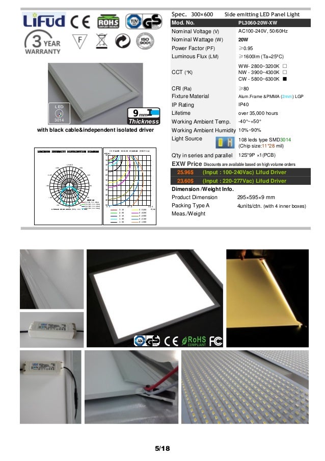 LED Panel Light Catalog listDavid wei