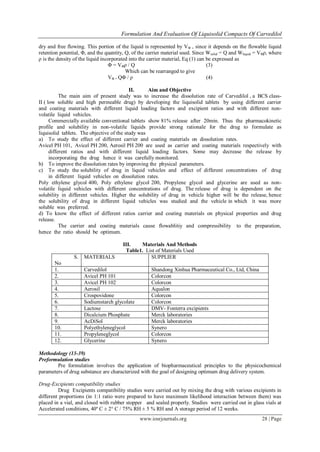Formulation and Evaluation of Liquisolid Compacts of Carvedilol | PDF
