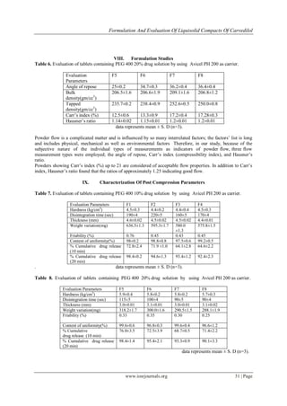 Formulation and Evaluation of Liquisolid Compacts of Carvedilol | PDF