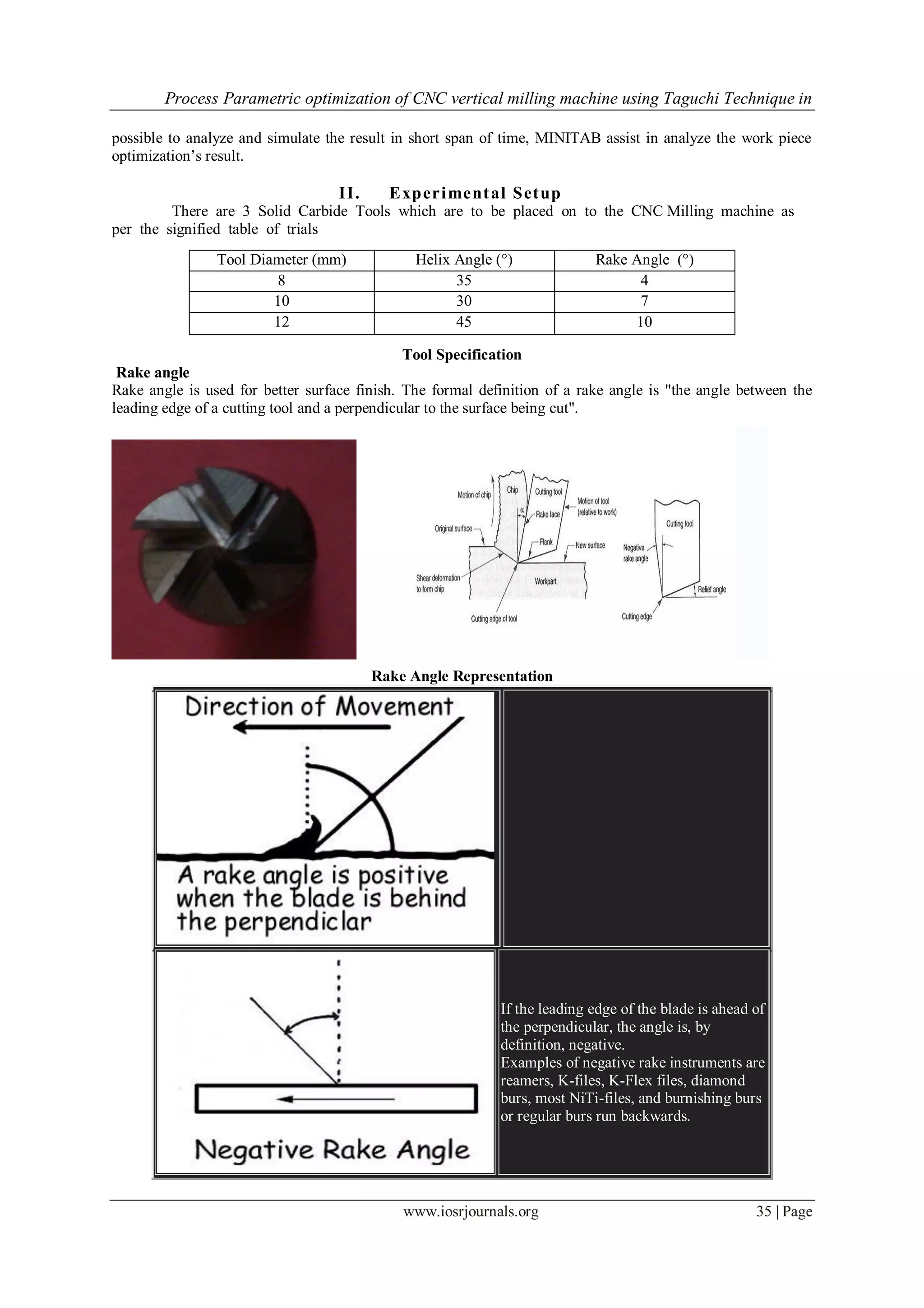 Process Parametric optimization of CNC vertical milling machine using Taguchi Technique in
www.iosrjournals.org 35 | Page
possible to analyze and simulate the result in short span of time, MINITAB assist in analyze the work piece
optimization‟s result.
II. Experimental Setup
There are 3 Solid Carbide Tools which are to be placed on to the CNC Milling machine as
per the signified table of trials
Tool Specification
Rake angle
Rake angle is used for better surface finish. The formal definition of a rake angle is "the angle between the
leading edge of a cutting tool and a perpendicular to the surface being cut".
Rake Angle Representation
Rake angles come in two varieties, positive and negative
If the leading edge of the blade is ahead of
the perpendicular, the angle is, by
definition, negative.
Examples of negative rake instruments are
reamers, K-files, K-Flex files, diamond
burs, most NiTi-files, and burnishing burs
or regular burs run backwards.
Tool Diameter (mm) Helix Angle (°) Rake Angle (°)
8 35 4
10 30 7
12 45 10
 