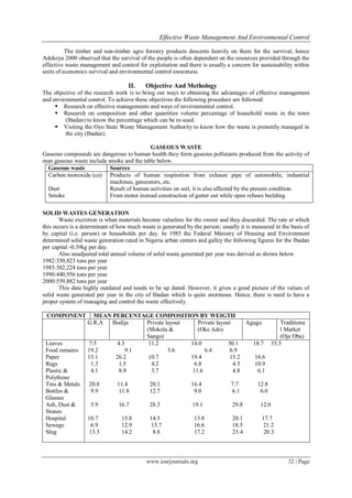 Effective Waste Management And Environmental Control
www.iosrjournals.org 32 | Page
The timber and non-timber agro forestry products descents heavily on them for the survival, hence
Adekoya 2000 observed that the survival of the people is often dependent on the resources provided through the
effective waste management and control for exploitation and there is usually a concern for sustainability within
units of economics survival and environmental control awareness.
II. Objective And Methology
The objective of the research work is to bring out ways to obtaining the advantages of effective management
and environmental control. To achieve these objectives the following procedure are followed:
 Research on effective managements and ways of environmental control.
 Research on composition and other quantities volume percentage of household waste in the town
(Ibadan) to know the percentage which can be re-used.
 Visiting the Oyo State Waste Management Authority to know how the waste is presently managed in
the city (Ibadan).
GASEOUS WASTE
Gaseous compounds are dangerous to human health they form gaseous pollutants produced from the activity of
man gaseous waste include smoke and the table below.
Gaseous waste Sources
Carbon monoxide (co)
Dust
Smoke
Products of human respiration from exhaust pipe of automobile, industrial
machines, generators, etc.
Result of human activities on soil, it is also affected by the present condition.
From motor instead construction of gutter out while open refuses building.
SOLID WASTES GENERATION
Waste excretion is when materials become valueless for the owner and they discarded. The rate at which
this occurs is a determinant of how much waste is generated by the person; usually it is measured in the basis of
by capital (i.e. person) or households per day. In 1985 the Federal Ministry of Housing and Environment
determined solid waste generation rated in Nigeria urban centers and galley the following figures for the Ibadan
per capital -0.39kg per day.
Also unadjusted total annual volume of solid waste generated per year was derived as shown below.
1982:350,823 tons per year
1985:382,224 tons per year
1990:440,956 tons per year
2000:559,882 tons per year
This data highly outdated and needs to be up dated. However, it gives a good picture of the values of
solid waste generated per year in the city of Ibadan which is quite enormous. Hence, there is need to have a
proper system of managing and control the waste effectively.
COMPONENT MEAN PERCENTAGE COMPOSITION BY WEIGTH
G.R.A Bodija Private layout
(Mokola &
Sango)
Private layout
(Oke Ado)
Agugu Traditiona
l Market
(Oja Oba)
Leaves
Food remains
Paper
Rags
Plastic &
Polythene
Tins & Metals
Bottles &
Glasses
Ash, Dust &
Stones
Hospital
Sewage
Slug
7.5 4.3 11.2 14.0 50.1 18.7 35.5
19.2 9.1 3.6 6.4 6.9
15.1 26.2 10.7 19.4 15.2 16.6
1.3 1.5 4.2 6.8 4.5 10.9
4.1 8.9 3.7 11.6 4.8 6.1
20.8 11.4 20.1 16.4 7.7 12.8
9.9 11.8 12.7 9.0 6.1 6.0
5.9 16.7 28.3 19.1 29.8 12.0
10.7 15.8 14.5 13.8 20.1 17.7
6.9 12.9 15.7 16.6 18.5 21.2
13.3 14.2 8.8 17.2 23.4 20.3
 