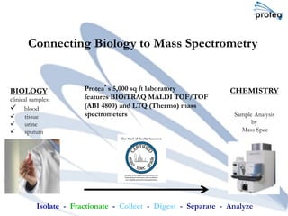 Protea’s 5,000 sq ft laboratory
features BIOiTRAQ MALDI TOF/TOF
(ABI 4800) and LTQ (Thermo) mass
spectrometers
Isolate - Fractionate - Collect - Digest - Separate - Analyze
BIOLOGY
clinical samples:
ü  blood
ü  tissue
ü  urine
ü  sputum
CHEMISTRY
Sample Analysis
by
Mass Spec
Connecting Biology to Mass Spectrometry
 