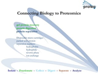 Isolate - Fractionate - Collect - Digest - Separate - Analyze
gel protein recovery
protein digestion
protein separation
Disposable micro-cartridges
packed with protein
separation matrices:
hydrophobic
hydrophilic
reverse phase
ion exchange
Connecting Biology to Proteomics
 