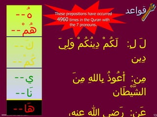 Lesson No. 6 Surah Asr