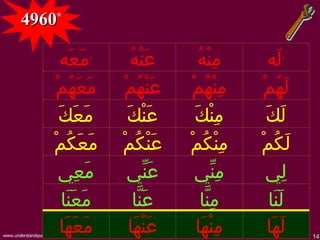 Lesson No. 6 Surah Asr