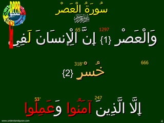 Lesson No. 6 Surah Asr