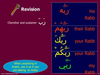 Lesson No. 6 Surah Asr