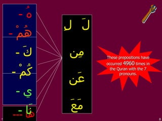 Lesson No. 6 Surah Asr