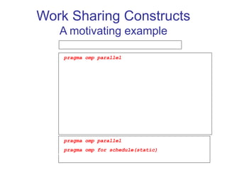 Work Sharing Constructs
A motivating example
for(i=0;I<N;i++) { a[i] = a[i] + b[i];}
#pragma omp parallel
{
int id, i, Nthrds, istart, iend;
id = omp_get_thread_num();
Nthrds = omp_get_num_threads();
istart = id * N / Nthrds;
iend = (id+1) * N / Nthrds;
for(i=istart;I<iend;i++) {a[i]=a[i]+b[i];}
}
#pragma omp parallel
#pragma omp for schedule(static)
for(i=0;I<N;i++) { a[i]=a[i]+b[i];}
OpenMP
parallel region
and a work-
Sequential
code
OpenMP
Parallel Region
OpenMP Parallel
Region and a
work-sharing for
construct
 