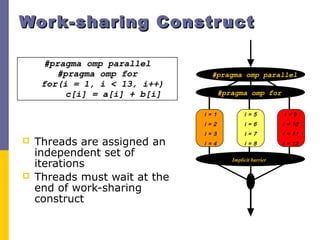 Work-sharing ConstructWork-sharing Construct
 Threads are assigned an
independent set of
iterations
 Threads must wait at the
end of work-sharing
construct
#pragma omp parallel
#pragma omp for
Implicit barrier
i = 1
i = 2
i = 3
i = 4
i = 5
i = 6
i = 7
i = 8
i = 9
i = 10
i = 11
i = 12
#pragma omp parallel
#pragma omp for
for(i = 1, i < 13, i++)
c[i] = a[i] + b[i]
 