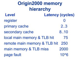 Origin2000 memory
hierarchy
Level Latency (cycles)
register 0
primary cache 2..3
secondary cache 8..10
local main memory & TLB hit 75
remote main memory & TLB hit 250
main memory & TLB miss 2000
page fault 10^6
 