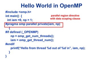 Hello World in OpenMP
#include <omp.h>
int main() {
int iam =0, np = 1;
#pragma omp parallel private(iam, np)
{
#if defined (_OPENMP)
np = omp_get_num_threads();
iam = omp_get_thread_num();
#endif
printf(“Hello from thread %d out of %d n”, iam, np);
}
}
parallel region directive
with data scoping clause
 